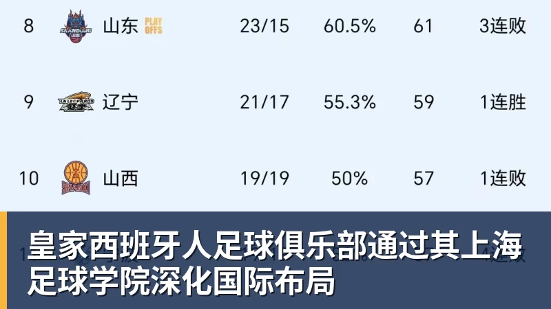 老鹰1年1400万美元留住澳洲中锋,他们也是付出了不小的代价? - 谈球吧 - 先锋潮流,打造专属体育圈 - 谈球吧