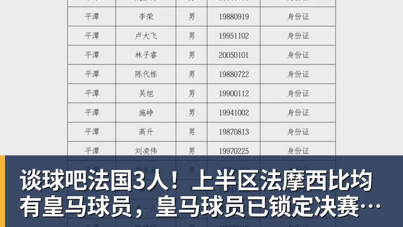 谈球吧法国3人！上半区法摩西比均有皇马球员，皇马球员已锁定决赛门票