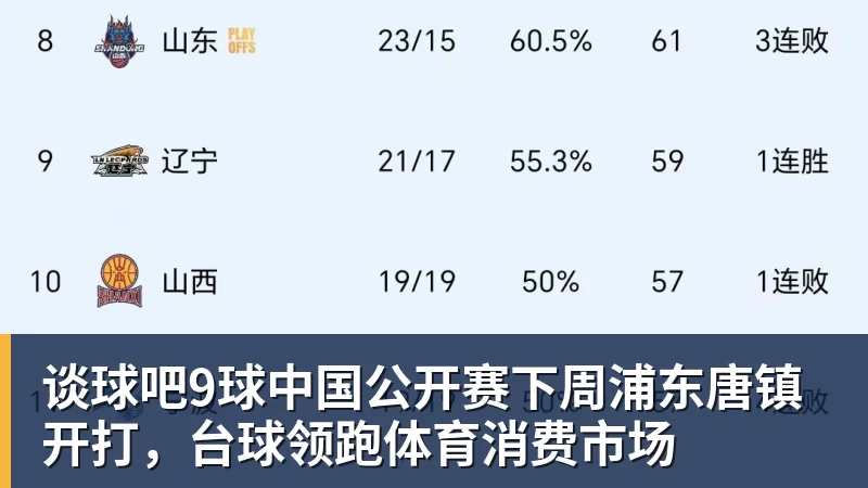 谈球吧9球中国公开赛下周浦东唐镇开打，台球领跑体育消费市场