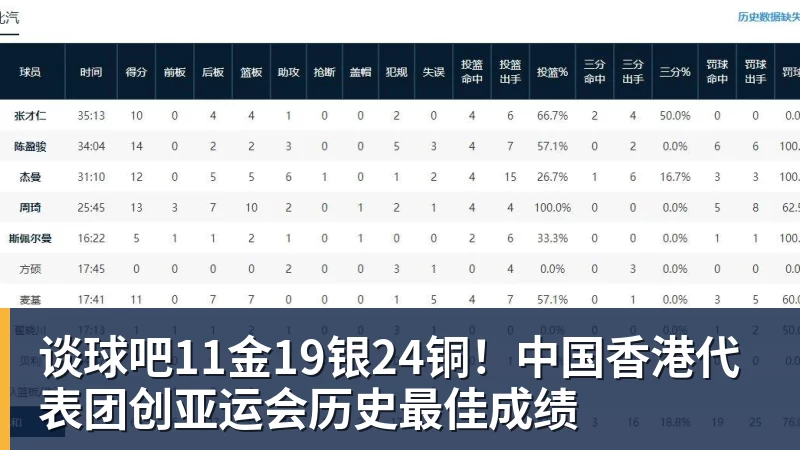 港超刚官宣大卫席尔瓦加盟,本人就否认,仅踢1场比赛,商业表演 - 谈球吧 - 先锋潮流,打造专属体育圈 - 谈球吧