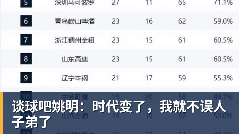 谈球吧姚明：时代变了，我就不误人子弟了