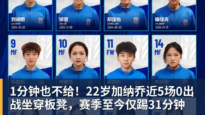 1分钟也不给！22岁加纳乔近5场0出战坐穿板凳，赛季至今仅踢31分钟